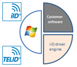 Download micropi elettronica others driver printer Download micropi elettronica others driver printer